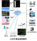 地质灾害预警监测系统