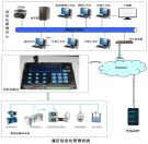 灌区管理信息系统